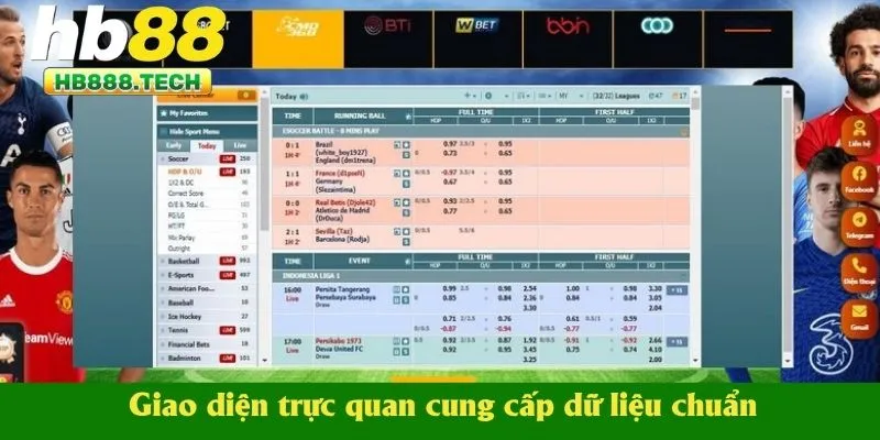 Giao diện trực quan cung cấp dữ liệu chuẩn